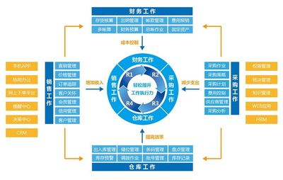 正航A10企業(yè)管理軟件 助力企業(yè)實現(xiàn)高效運營與智能管理